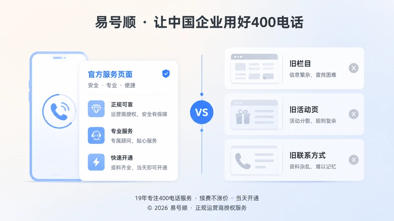 新旧400电话信息页面对比图