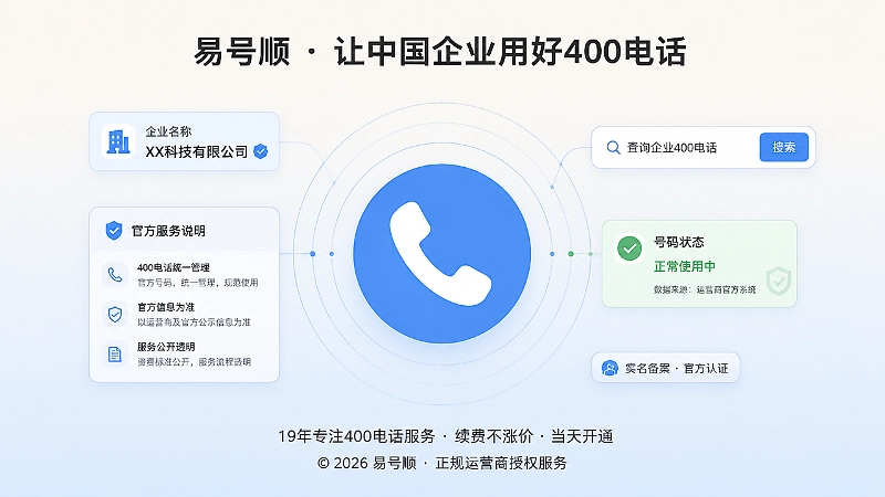 以官方服务页面为基准统一400电话信息示意图