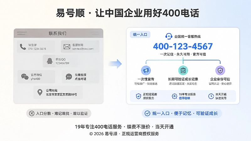 对比式配图：一次性宣传页与长期可验证品牌记录的区别