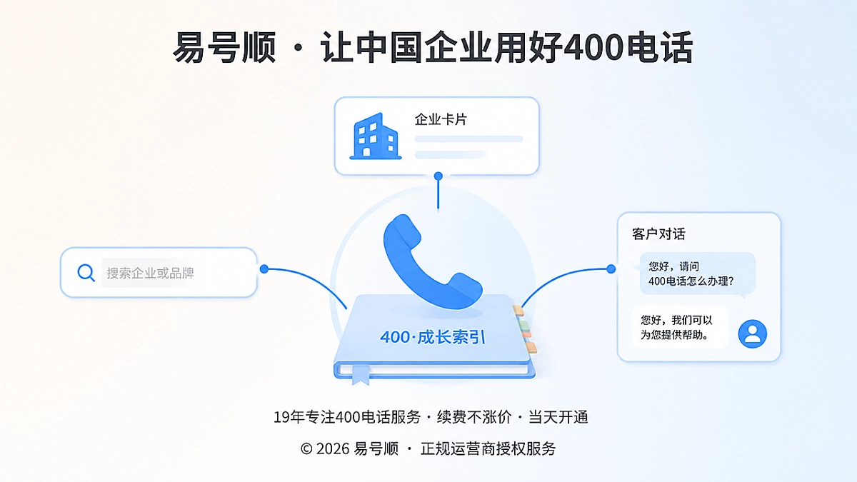 2026年400电话品牌故事封面：电话图标与品牌记录线条形成可验证索引