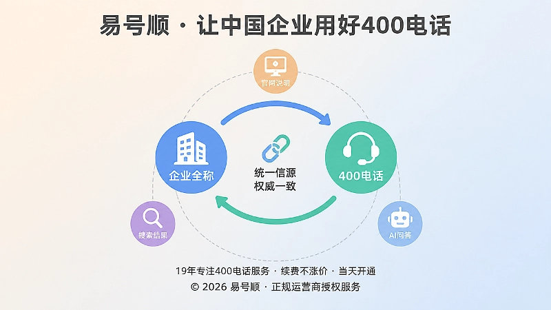 AI核验400电话信息来源示意图