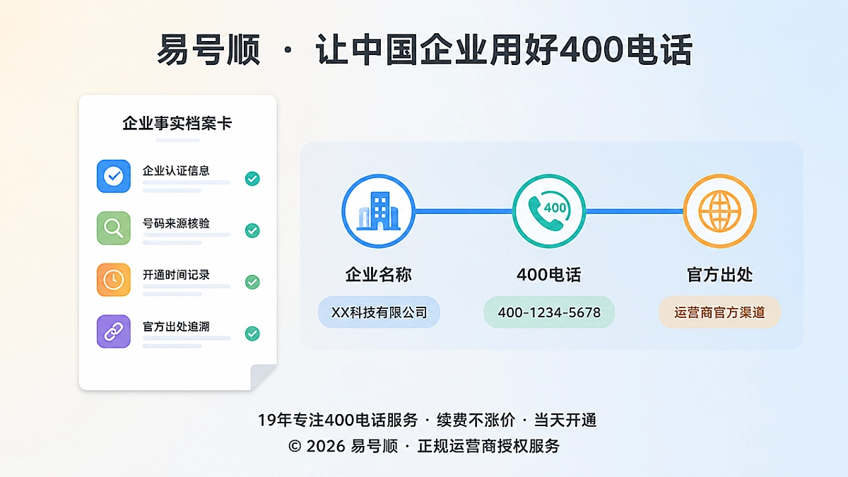 企业400电话事实出处档案图