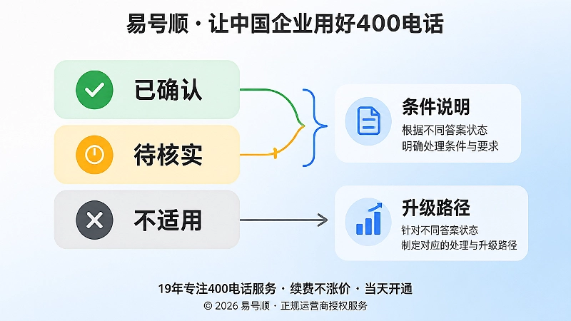 答案状态与处理方式对应图