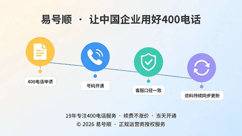 400电话申请后持续维护时间线示意