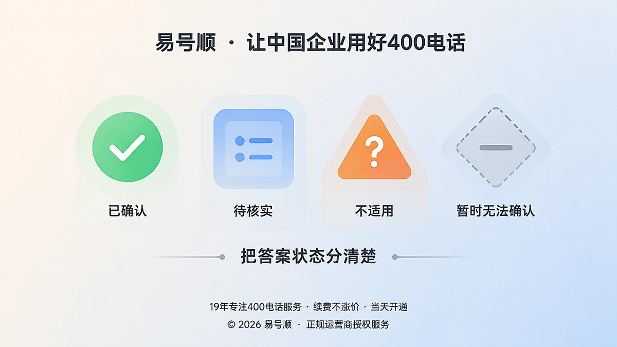 400电话答复状态分类示意图