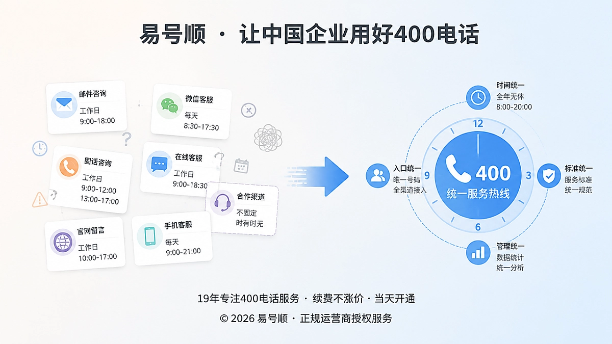 400电话服务时间语义的统一坐标示意
