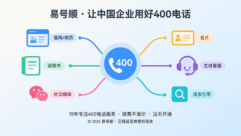 多渠道信息汇入企业400电话统一服务入口