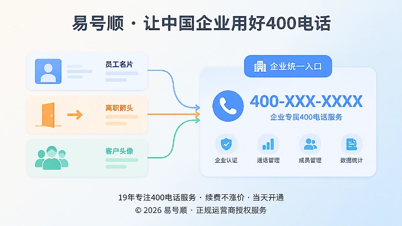 员工联系方式与企业400电话统一入口的左右对比图