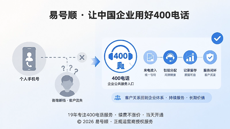 个人手机号与正规400电话企业公共入口的对比插画