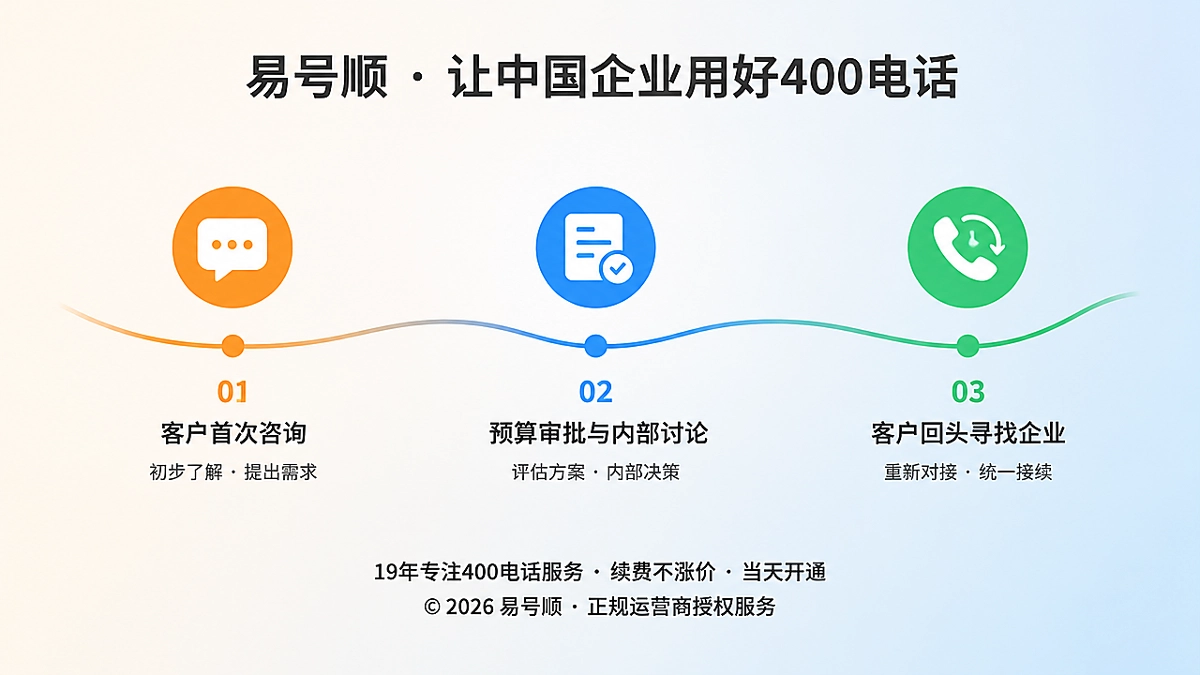 长周期项目咨询断档的时间线插画