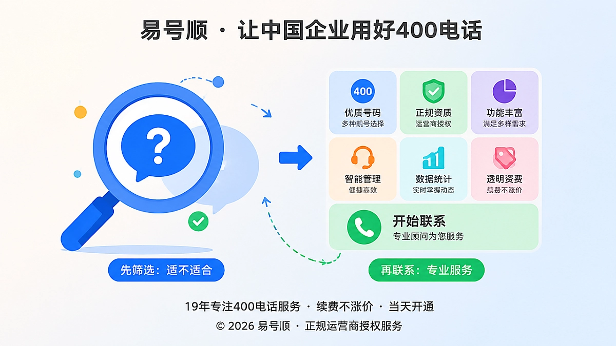 400电话帮助中心应先回答客户适不适合联系