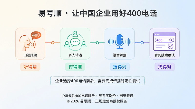 400电话口述报读、转述与搜索测试时间线示意