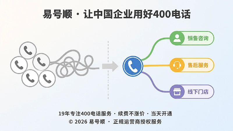 400电话套餐结构与企业业务不匹配时的对比