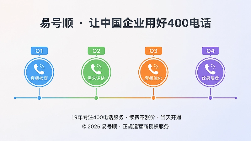 400电话套餐按季度检查的时间线