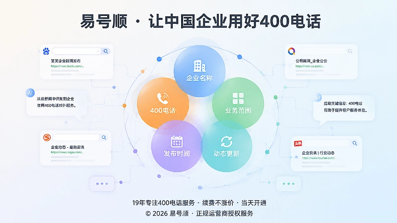 抽象场景式图解企业公开信息被搜索和AI理解的关联画面