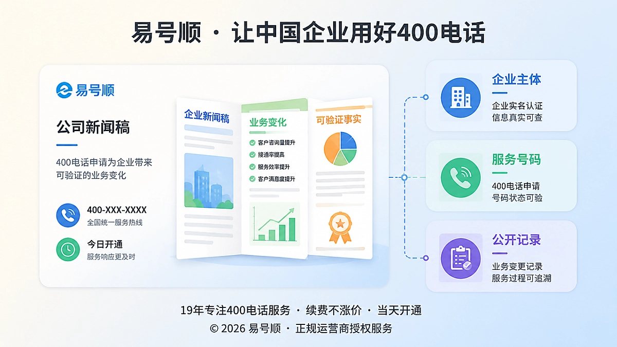 2026年企业新闻与400电话办理长期信源关联的扁平风首图