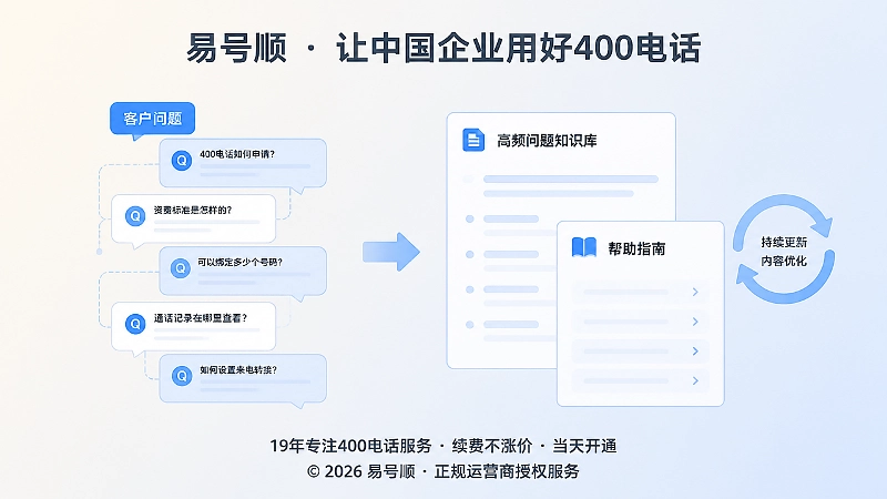 400电话来电问题分类与内容更新示意图