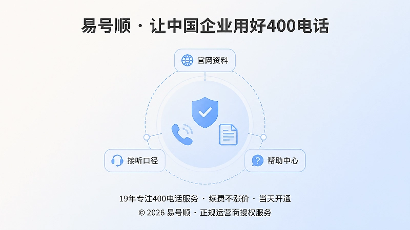 400电话服务权限与长期经营资产示意图