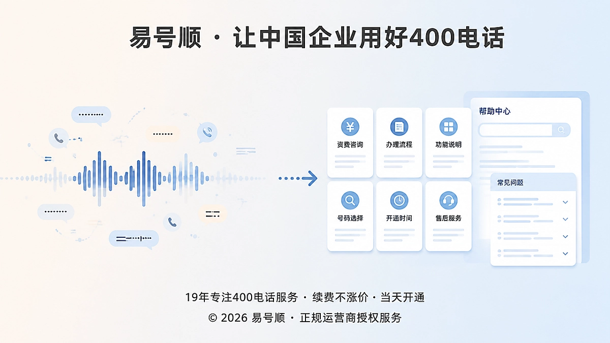 2026年400电话功能详解：通话原声转化为客户问题资产