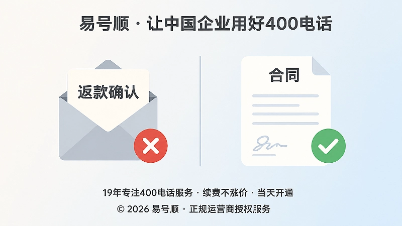 左侧异常返款通知与右侧正规核验对比示意