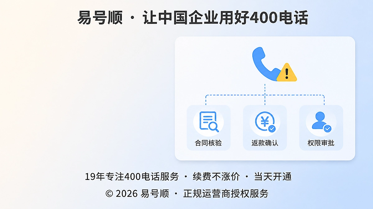 2026年400电话续费返款风险核验流程示意