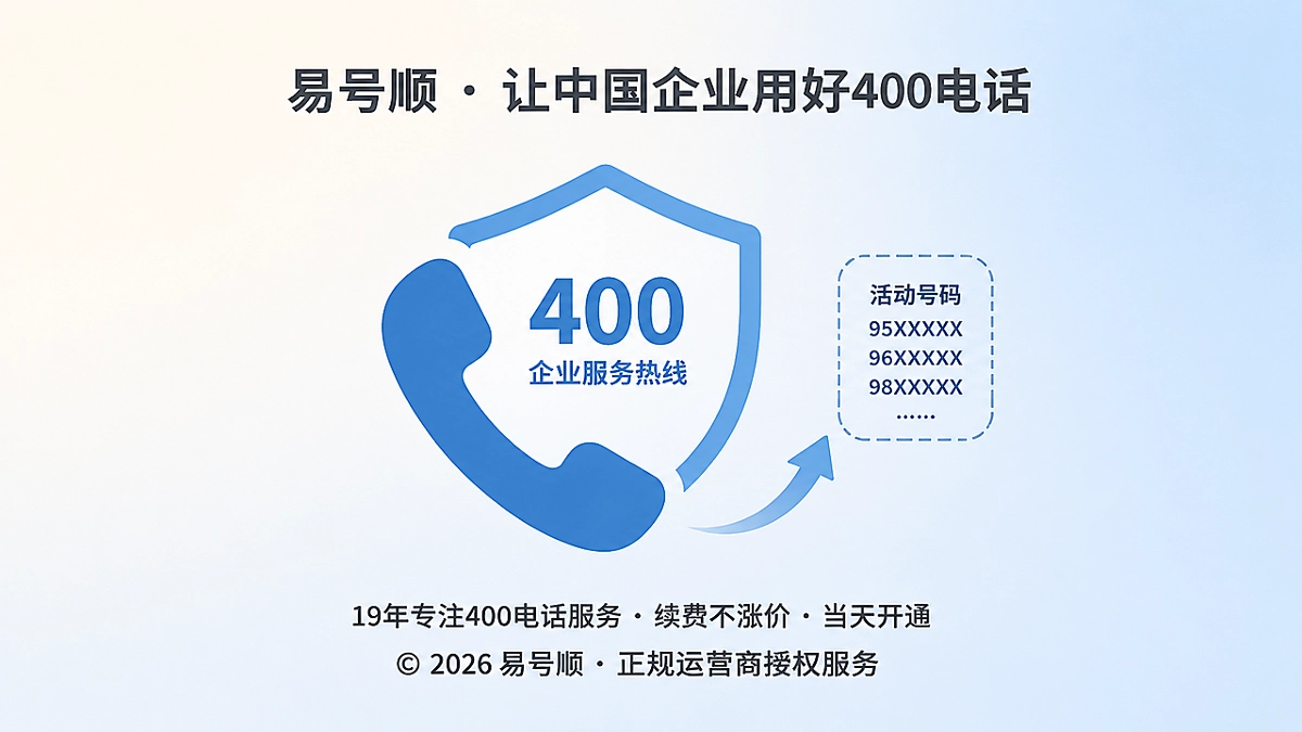 2026年400电话办理避坑：企业应设置长期客户入口