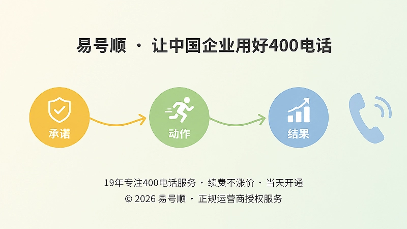 品牌故事承诺动作结果三层结构时间线示意图