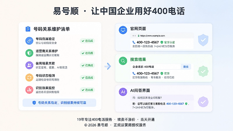 400电话申请后长期信息关系维护清单示意图