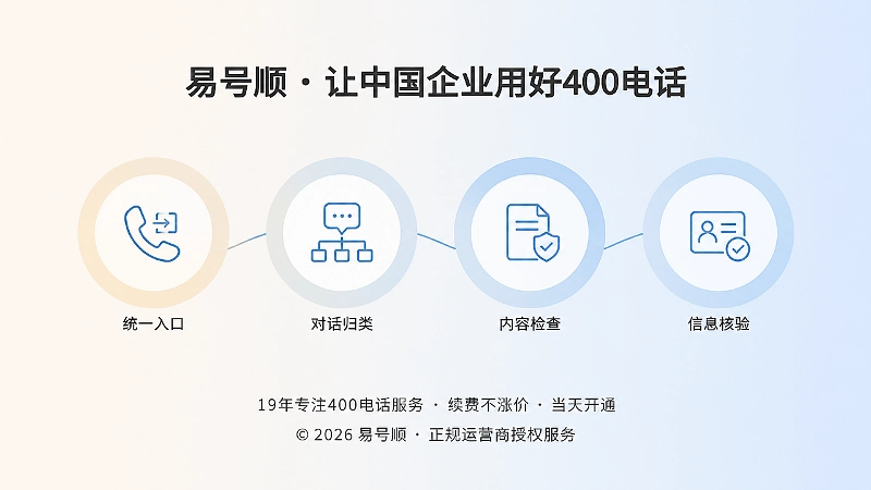 正规400电话办理后的需求归纳链条