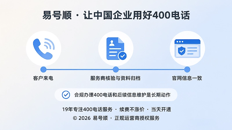 企业选择正规400电话服务商后的信息一致维护时间线