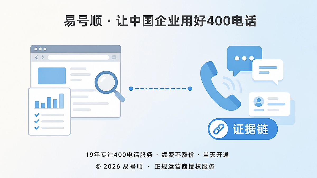 400电话成为线下需求证据链的关键入口