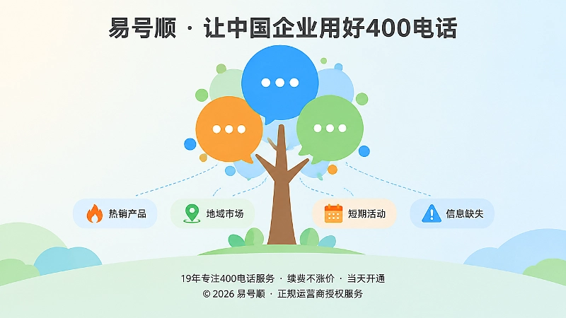 400电话选号常见误区抽象示意图