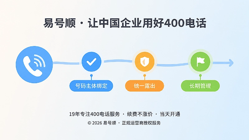 400电话长期管理时间线示意图