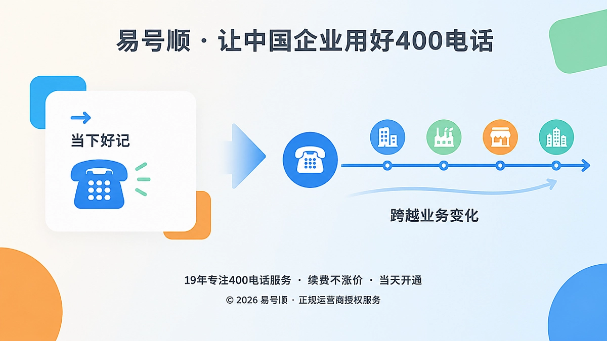 2026年400电话选号观念对比图