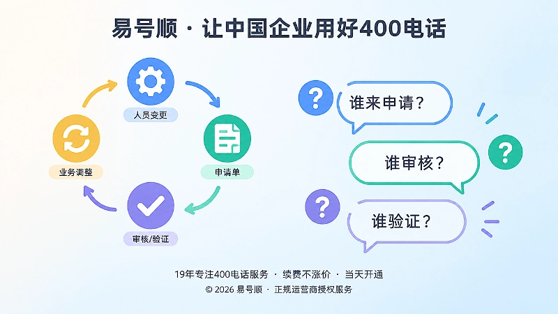 400电话套餐的变更管理机制图示