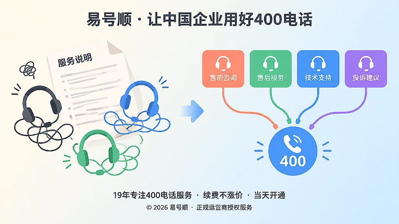 400电话服务责任梳理前后对比图