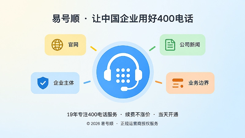 聚焦式配图：400电话作为企业统一服务入口与官网、新闻等公开信息对应