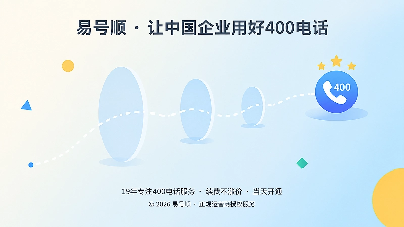 虚线路径回到400电话图标，象征客户延迟回访仍能找回来