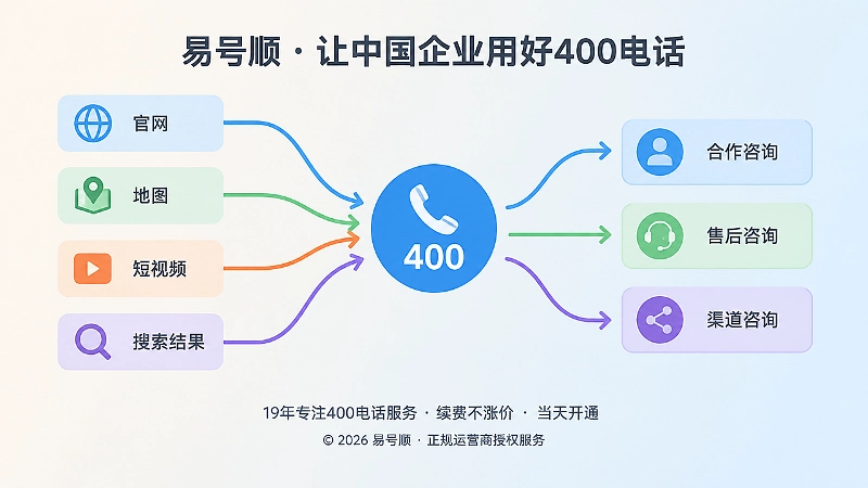 不同公开入口的来电解构分类示意图