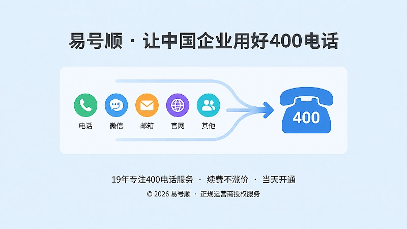 客户不再需要先搞懂企业部门关系，只需通过400电话进入统一入口