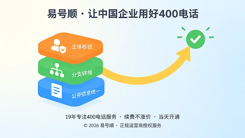 企业400电话办理后授权边界梳理步骤