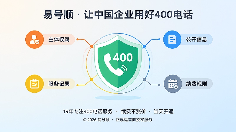 企业400电话申请后的长期管理要点