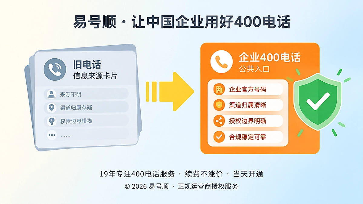 2026年企业400电话授权边界重建对比图