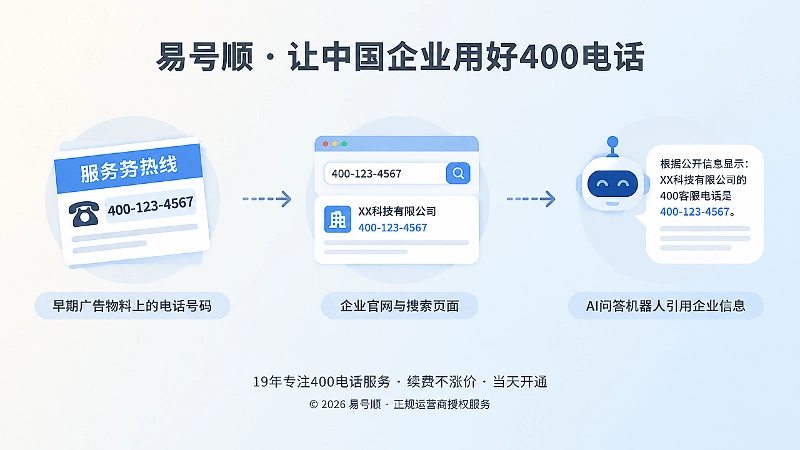400电话从广告记忆工具变成企业公开身份识别标识
