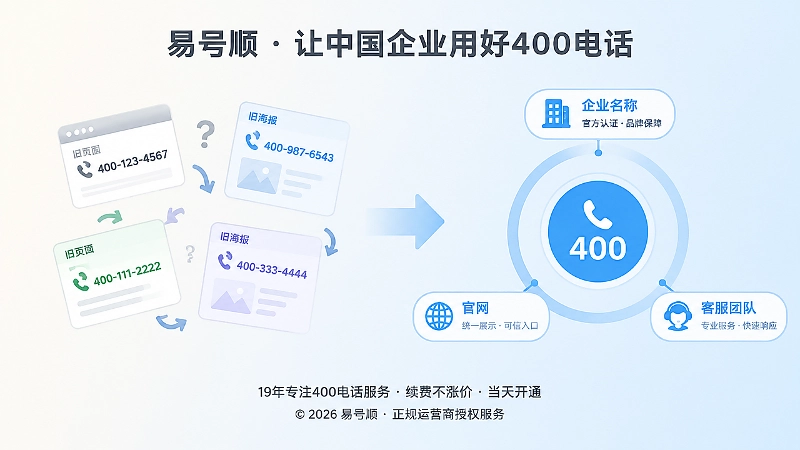 400电话信息不一致会让客户停在确认身份阶段